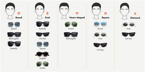 square vs wraparound sunglasses|Best Sunglasses for Each Face Shape .